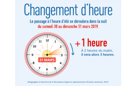 Changement d'heure